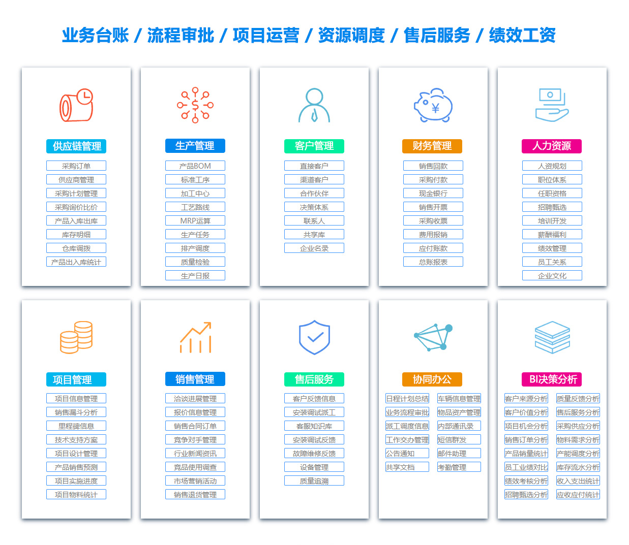 绵阳BI软件